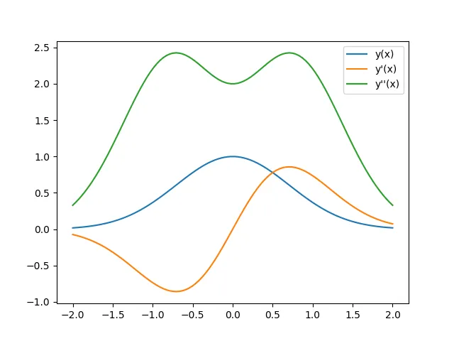 Catching Calculus Errors Before They Cost You: A Step-by-Step Diagnostic Guide for Derivative Problems